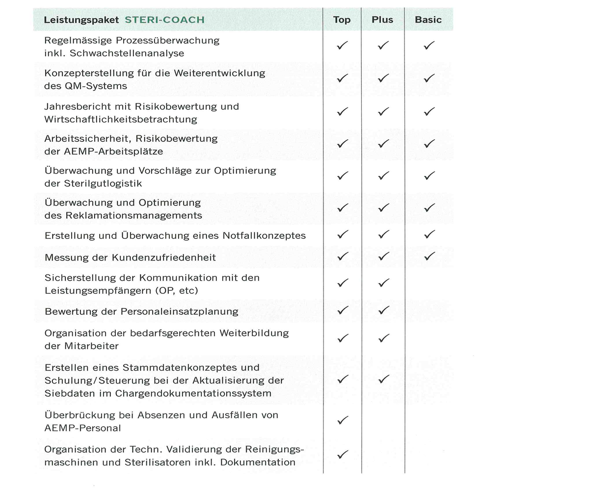 Hospitalpartner's tweet photo. #SteriCoach #Prozessqualität sichern und #gemeinsam weiterentwickeln! Die #Leistungspakete im Überblick! #AEMP #ZSVA https://t.co/elOnQUUuhl