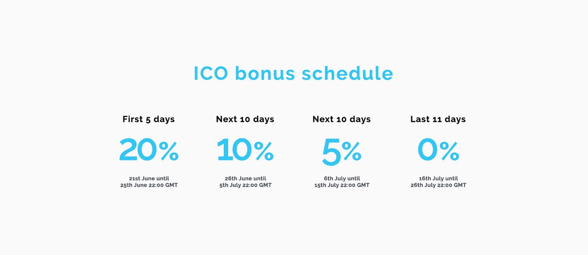 XertraPlatform's tweet photo. #Stratis ICO Bonus Schedule https://t.co/O1qtXop9Bm  #Bitcoin #Fullnode in .NET #crowdfunding #startup #blockchain https://t.co/1NjQRdAtRL
