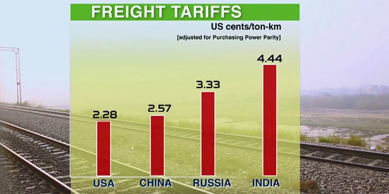 WorldBankSAsia's tweet photo. Moving freight in #India is costly. New railways will ease congestion and boost trade: https://t.co/lkXG51Rpui https://t.co/jr0GGeIlNK