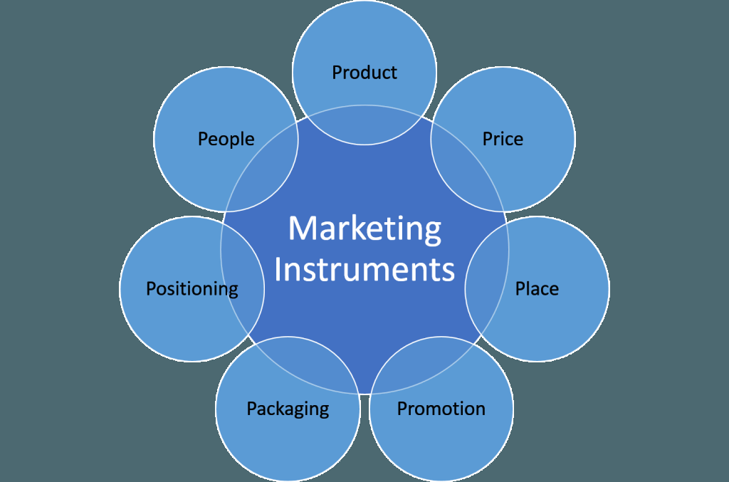CartGeneration's tweet photo. Mix them up. Marketing Instruments. https://t.co/0hKg6NankX https://t.co/Qn33PZfw3A
