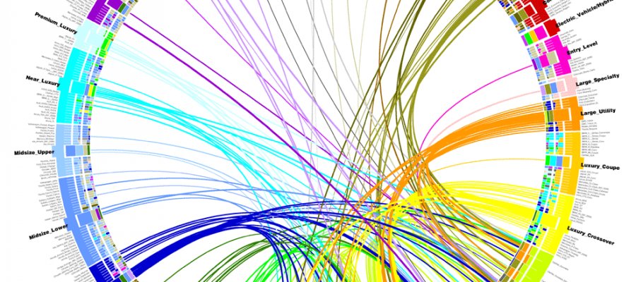 Creatuluw's tweet photo. Relationships in #data are as important as your KPI outcomes! #data #analytics #dataviz #informationdesign #value https://t.co/lsK3zrUwHT