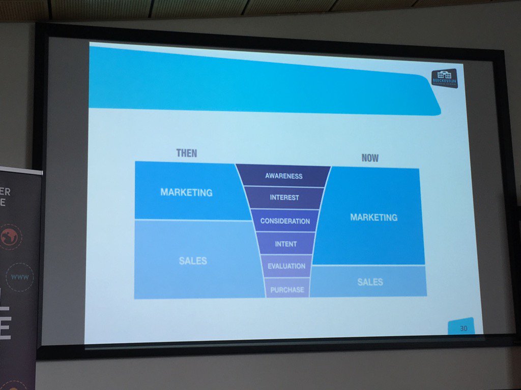 De verschuivende rol van marketing en sales #DFB2B