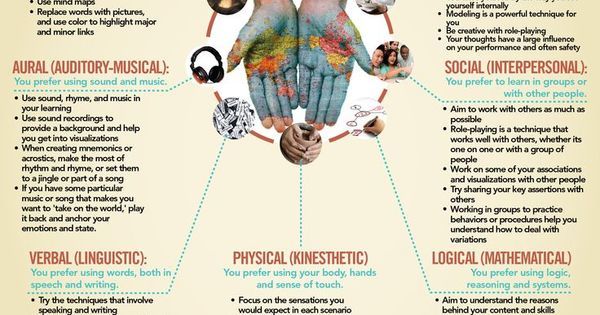 sharynaholmes's tweet image. Just Pinned to Coaching Toolkit for Girl Bosses: The 7 #StylesOfLearning: Which Works For … ift.tt/29b1tz1