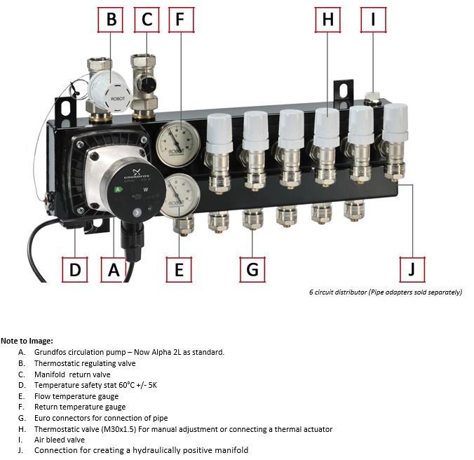 RobotUFH's tweet image. Have you seen the Robot Compact manifold, comes complete out the box, just add actuators! #UFH #UNDERFLOOR #HEATING