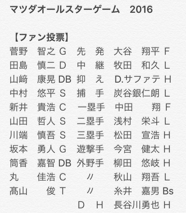 ファン投票結果 ファン投票結果