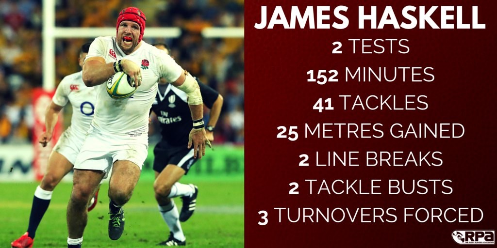 theRPA's tweet photo. #StatTuesday | Congratulations to @jameshaskell on being named @EnglandRugby's #RedRoseChat Player of the Series! https://t.co/96YN375guw