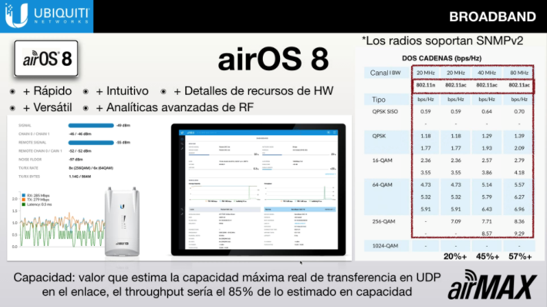 Landashop's tweet photo. #Webinar @ubnt #airMAXac #airOS8 +rápido +intuitivo +versátil #Landatel https://t.co/u8QYoJhXSg