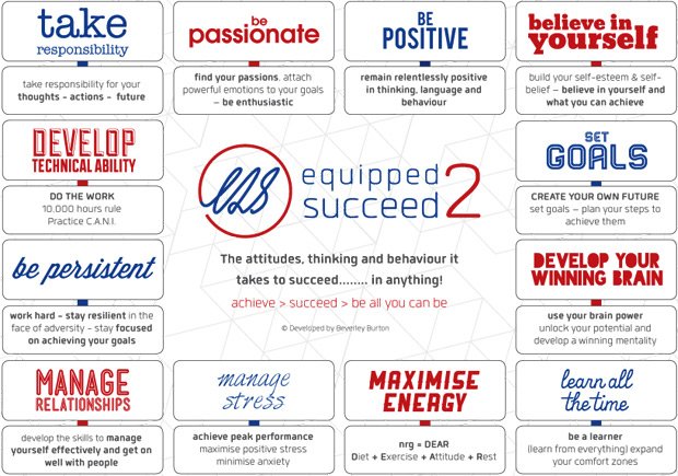 ddvsas's tweet photo. We have the #EquippedtoSucceed programme running in #Chesterfield on 6th & 13th July. Book your place on 01246540444 https://t.co/WLVAoFA8mR