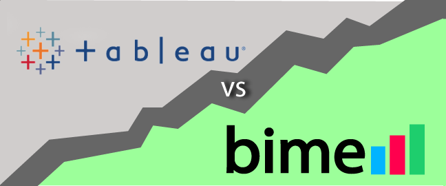 #BusinessIntelligence and #analytics with @bimeanalytics vs <a href="/tableau/">Tableau</a>.
bit.ly/291lYNF
#SaaS #B2B