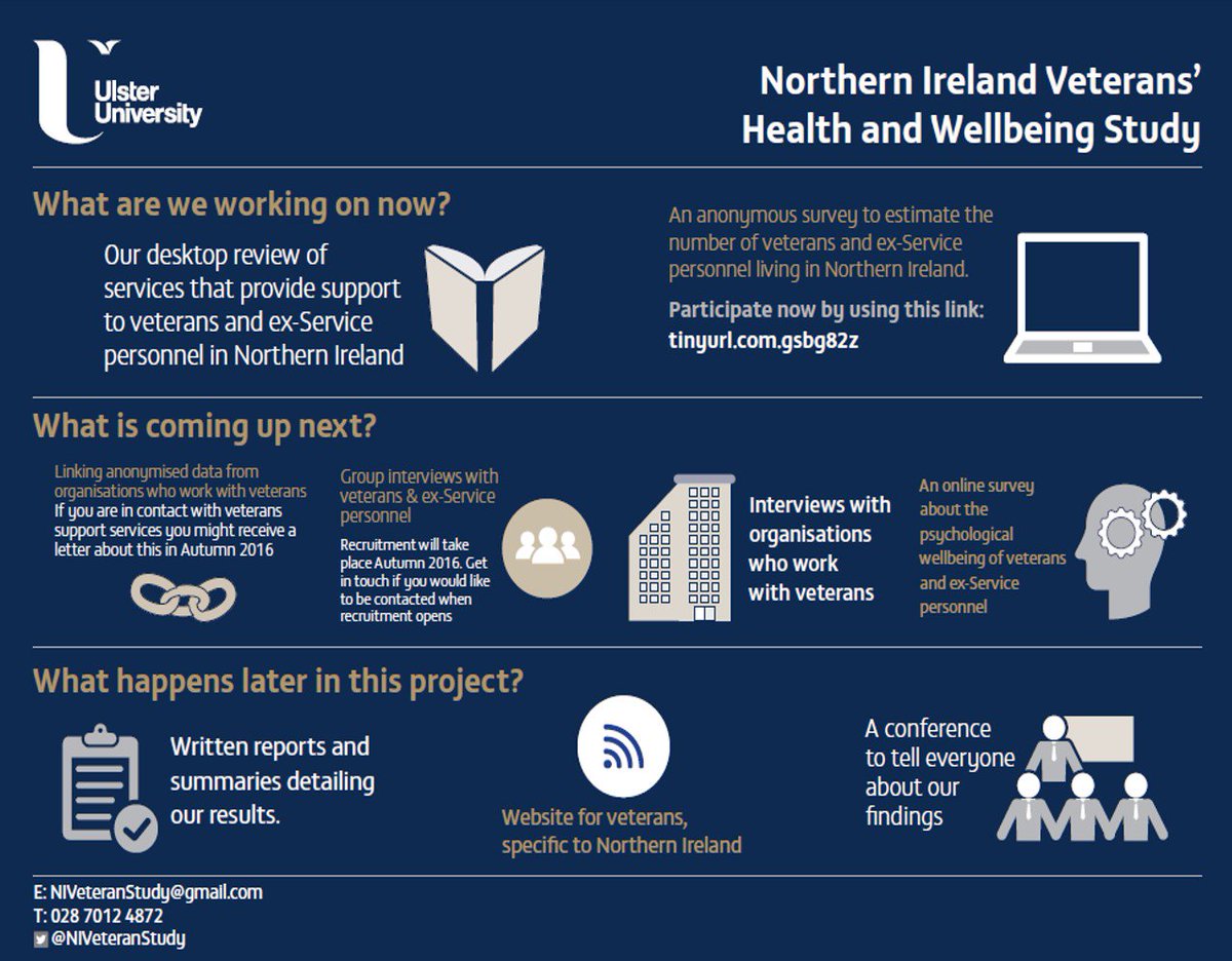 NIVeteranStudy's tweet photo. Check out R #NIVeteranStudy infographic! Complete our survey for #veterans &amp; #exService at https://t.co/y8mjwMpmJv https://t.co/FQceraIAvg
