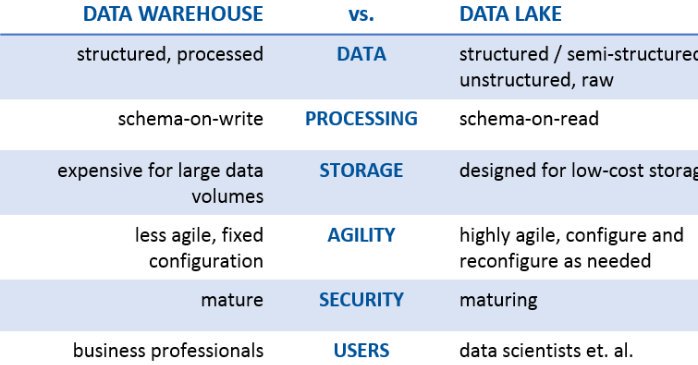 jenstirrup's tweet photo. Tech Leaders news: @KirkDBorne: '#DataLake = the best thing since sliced (and d… https://t.co/xfP30ts0kL, see more https://t.co/9WUo57Kms7