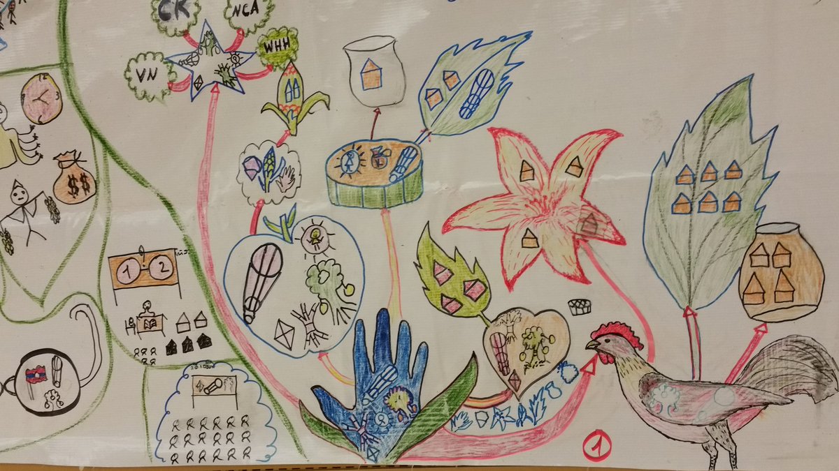 Ssperandini's tweet photo. Fantastic drawings at #ifadgender #householdmethodologies https://t.co/0JLsctERT5