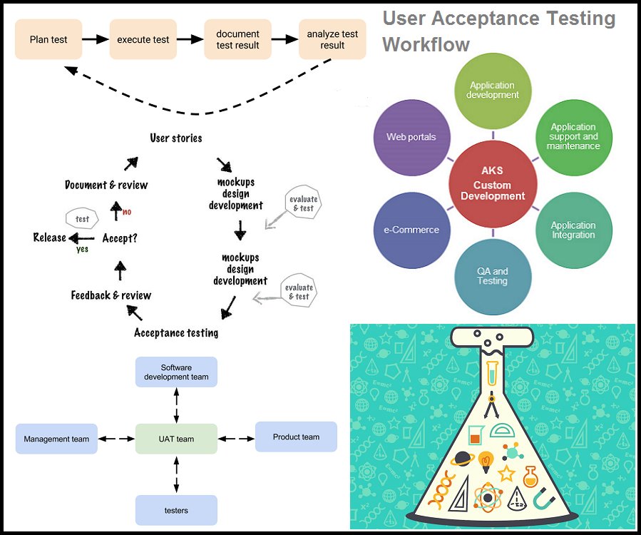 AKSystemsInc's tweet image. Fundamentals #UserAcceptance #Testing #Workflow
In Details:goo.gl/Okdtms
Solutions-goo.gl/jQOPUU