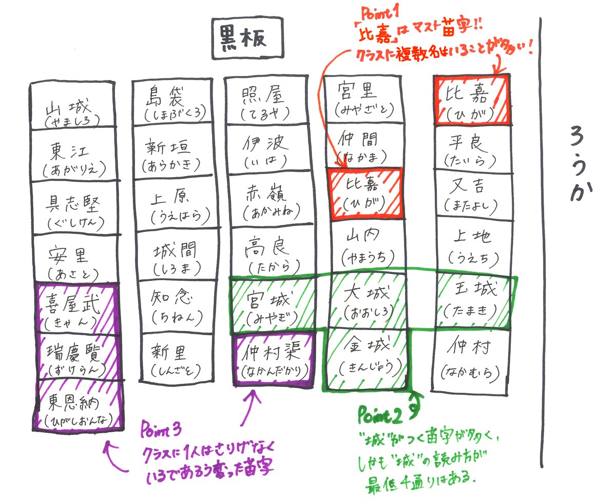 沖縄 珍しい苗字 トップ 画像