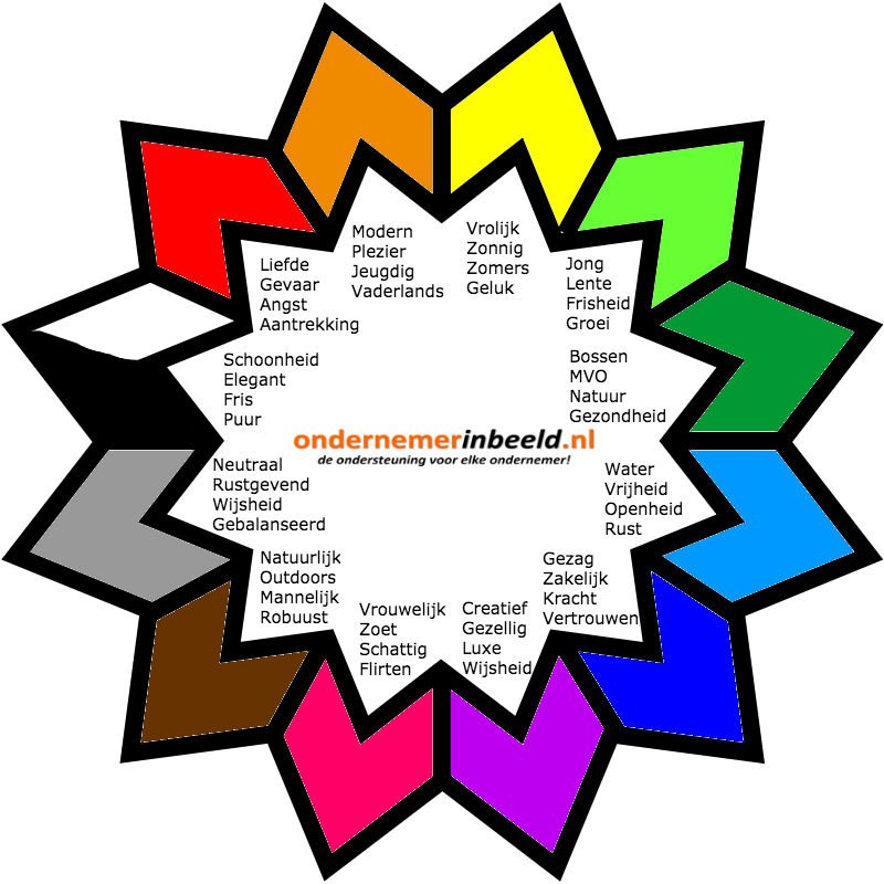 Gebruik jij wel eens een #kleurenwiel om #kleurbetekenis te bepalen?