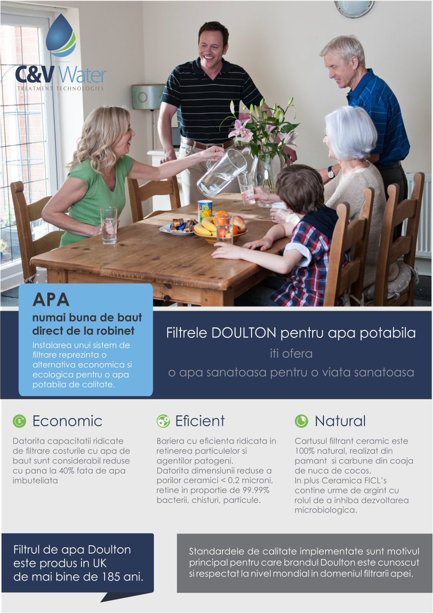 C V Water Cvwater Twitter