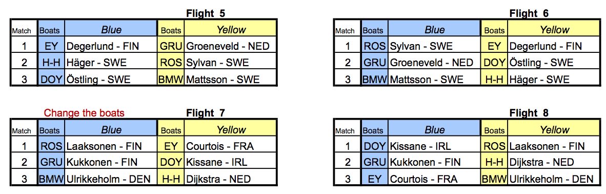 The pairing list for flights 5-8 in Helsinki. #wimseries #HWM2016 <a href="/njksc/">NJK Sailing Center</a>