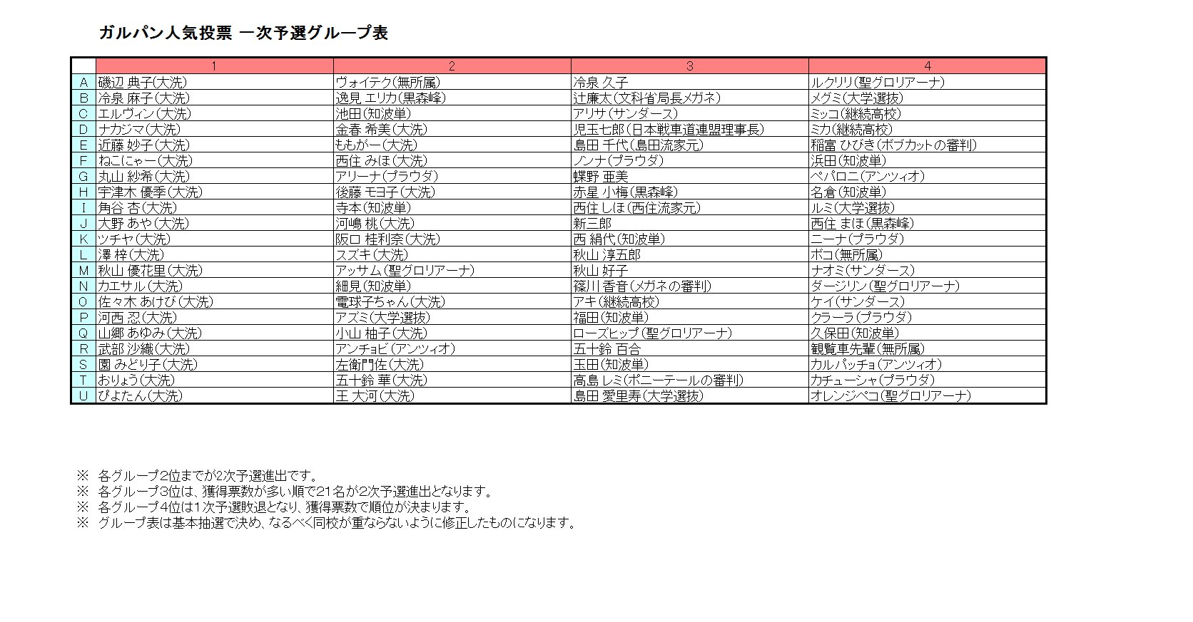 ガルパン人気投票 Twitter Search Twitter