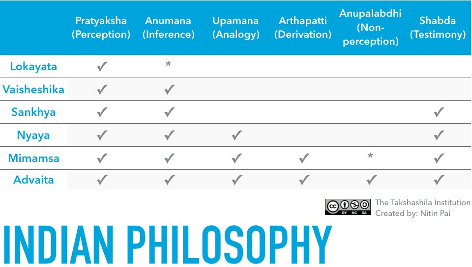 Schools Of Philosophy Chart