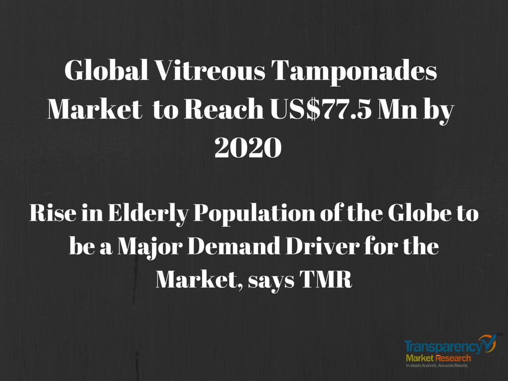 Increasing incidence of #retinal #detachment to boost the market. To know more visit: bit.ly/297Wwde
