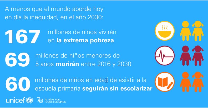 platdeinfancia's tweet photo. Estado Mundial de la Infancia 2016 – Informe @unicef_es #EMI2016 https://t.co/YqxI0uKbpe https://t.co/ERsDCRaKXK