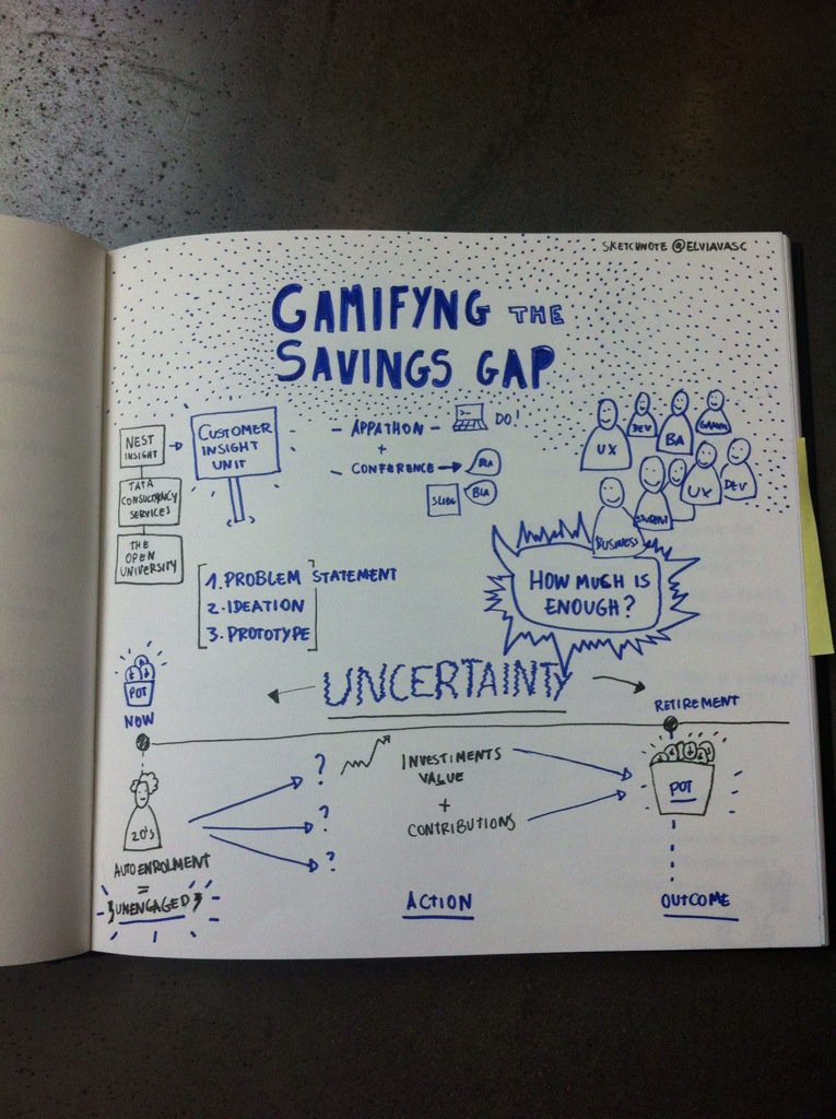 ElviaVasc's tweet photo. #sketchnotes of #SavingsAppathon @nestpensions #pensions https://t.co/SJU7TG5VFg