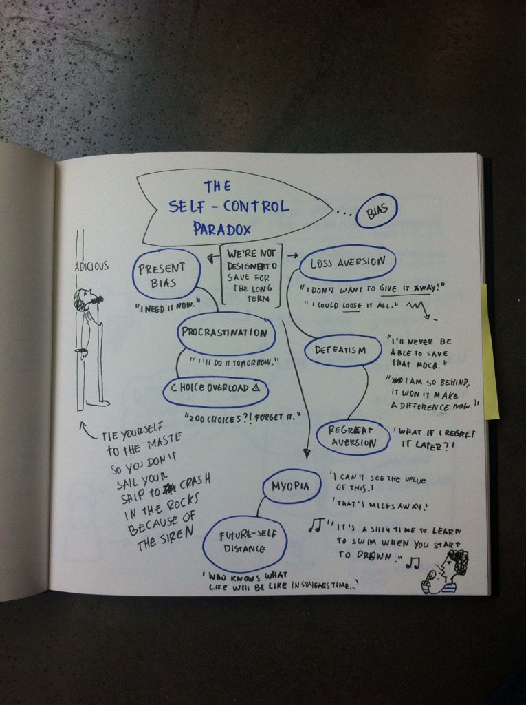 ElviaVasc's tweet photo. #sketchnotes of #SavingsAppathon @nestpensions #pensions https://t.co/SJU7TG5VFg
