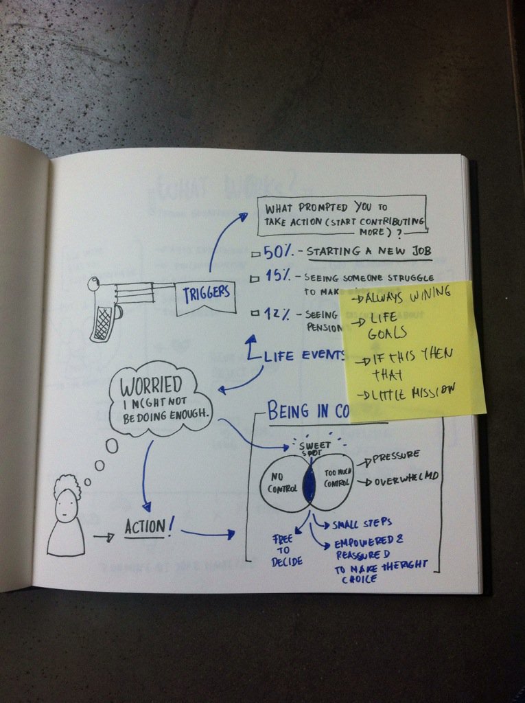 ElviaVasc's tweet photo. #sketchnotes of #SavingsAppathon @nestpensions #pensions https://t.co/SJU7TG5VFg