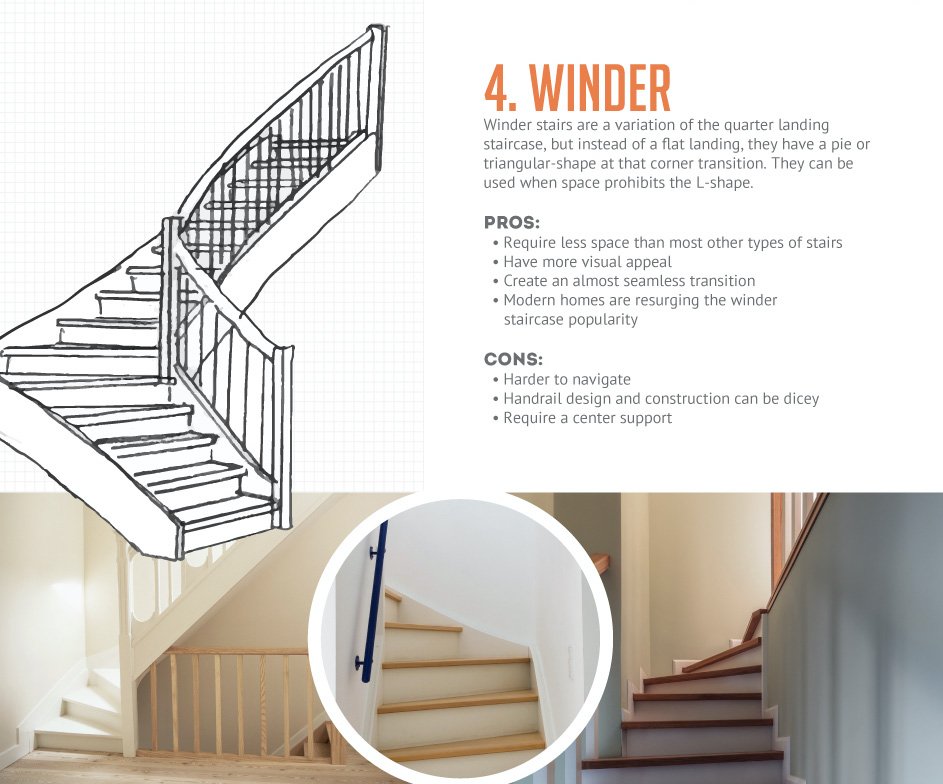 GlacialWoodProd's tweet photo. We love the look of Winder stairs. Have you ever done a project with them? #InteriorDesign #Stairbuilding https://t.co/gIqLXDFkP8