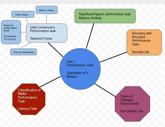 EmergingEdTech's tweet photo. Embracing Nonlinear Learning in a #FlipClass Setting https://t.co/H5cUV0f7bx #flippedlearning https://t.co/vgA40L9Din