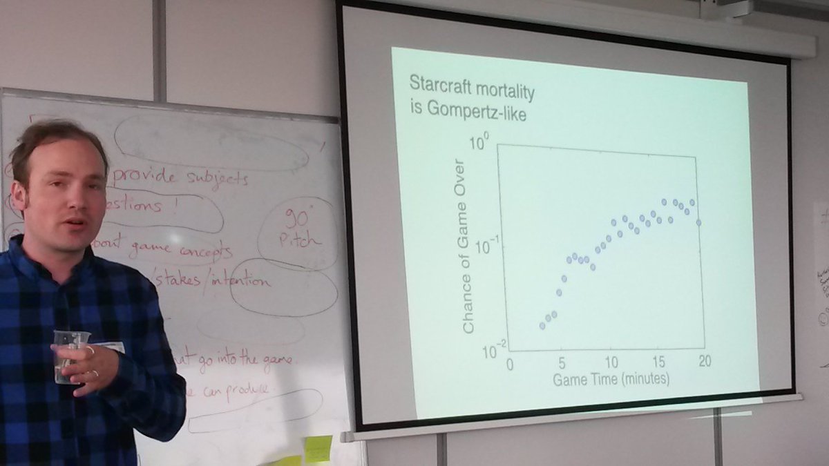 CRIGLaSS's tweet photo. Chance of game over is also a Gompertz like curve, like aging! #Starcraft = life #GLASS2016 https://t.co/vUKjRcvVkv