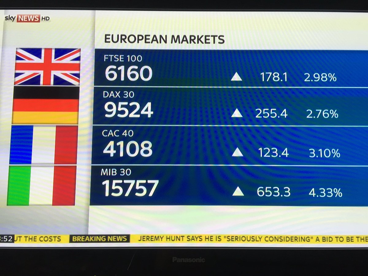 PrisonPlanet's tweet image. Wait, weren&apos;t we supposed to be in a new Great Depression by now? #Brexit