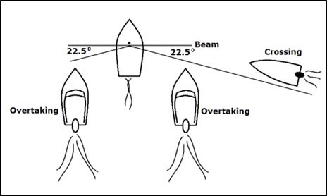 Image result for vessel overtaking or crossing