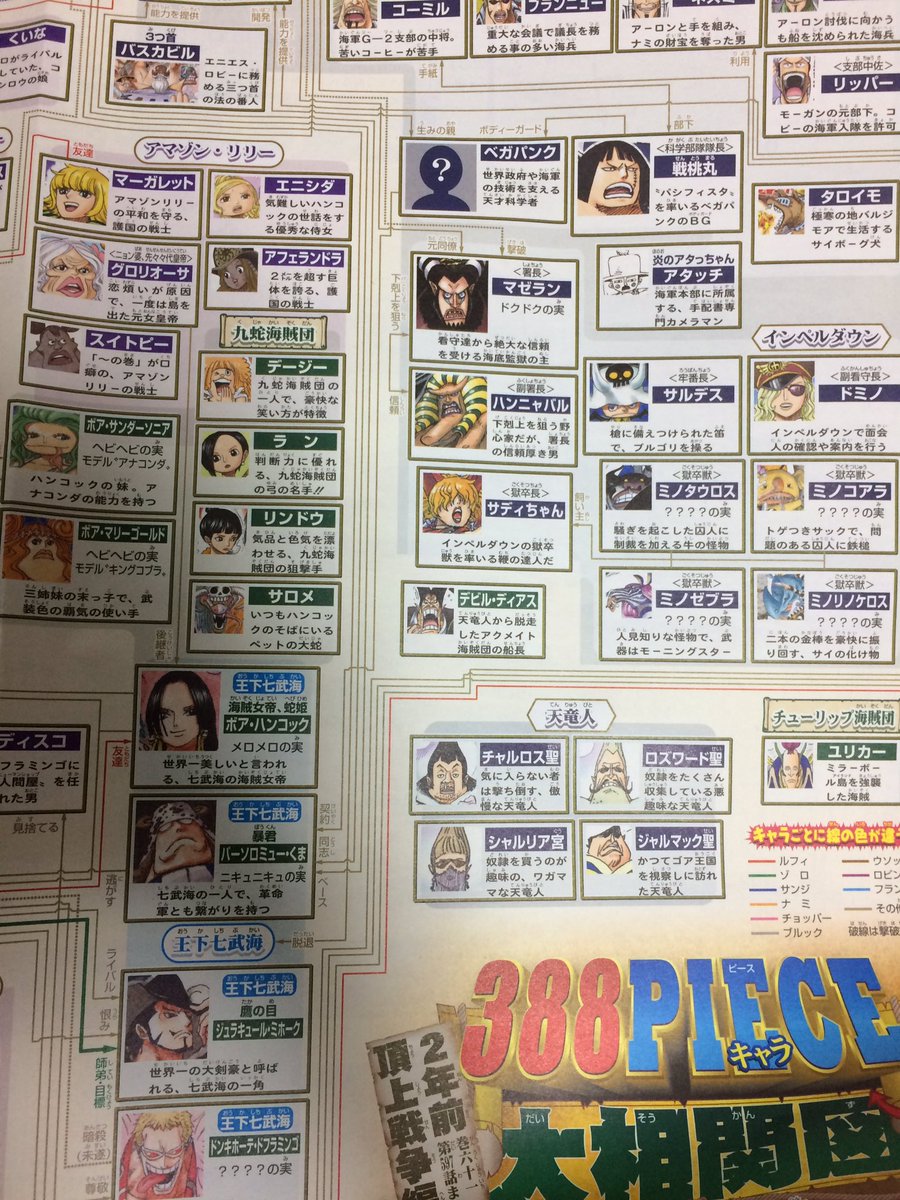 がぶろす Pa Twitter そういえば私 大ワンピース新聞を買っていたのでした 壮大な大相関図から ワンピース歌舞伎 に関係のあるとこだけピックアップ