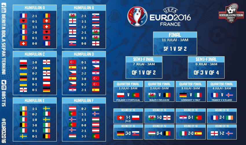 BBST15's tweet photo. Jadual penuh Suku akhir nanti. #EURO2016 

RT &amp; save dalam phone! https://t.co/IIJRDgRGiR