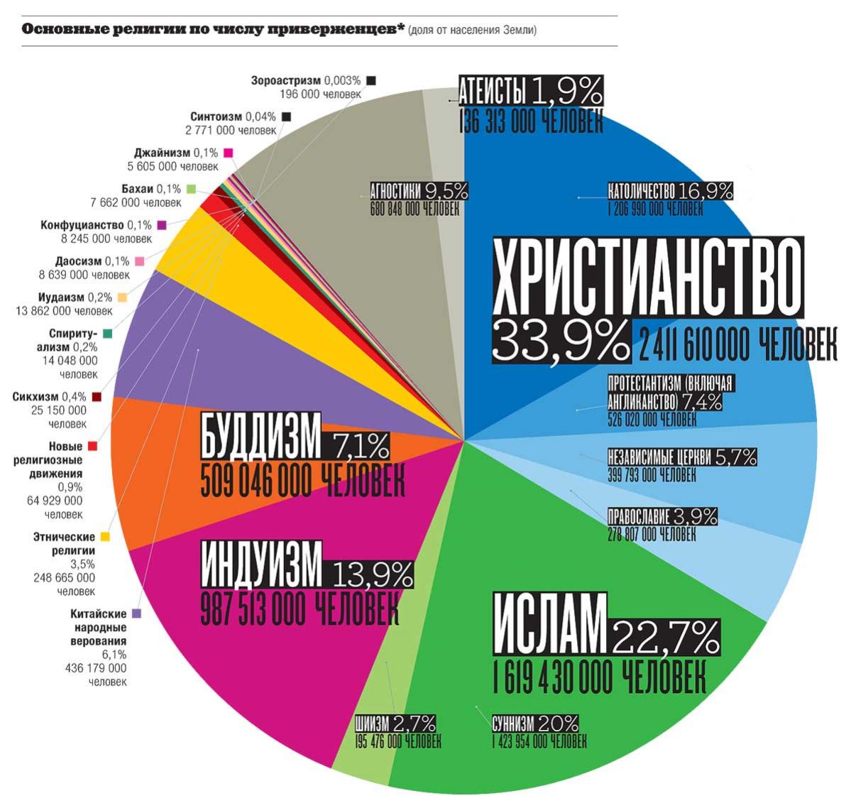 rascver's tweet photo. Очень интересная статистика! https://t.co/ORfOKfy9yy