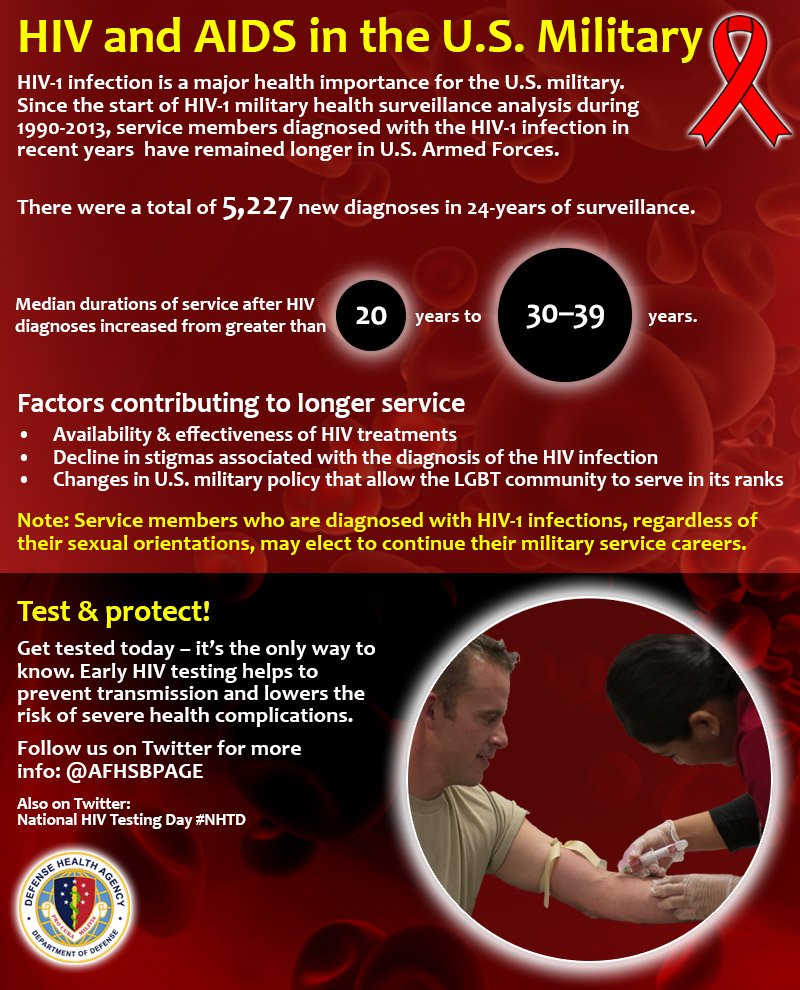 AFHSDPAGE's tweet photo. @CDCNPIN Thank you for the info. #GetTested. Stay protected. https://t.co/1k7lC9ZFK3 #NHTDChat #HIVTestingDay https://t.co/nxOa0VsFN9