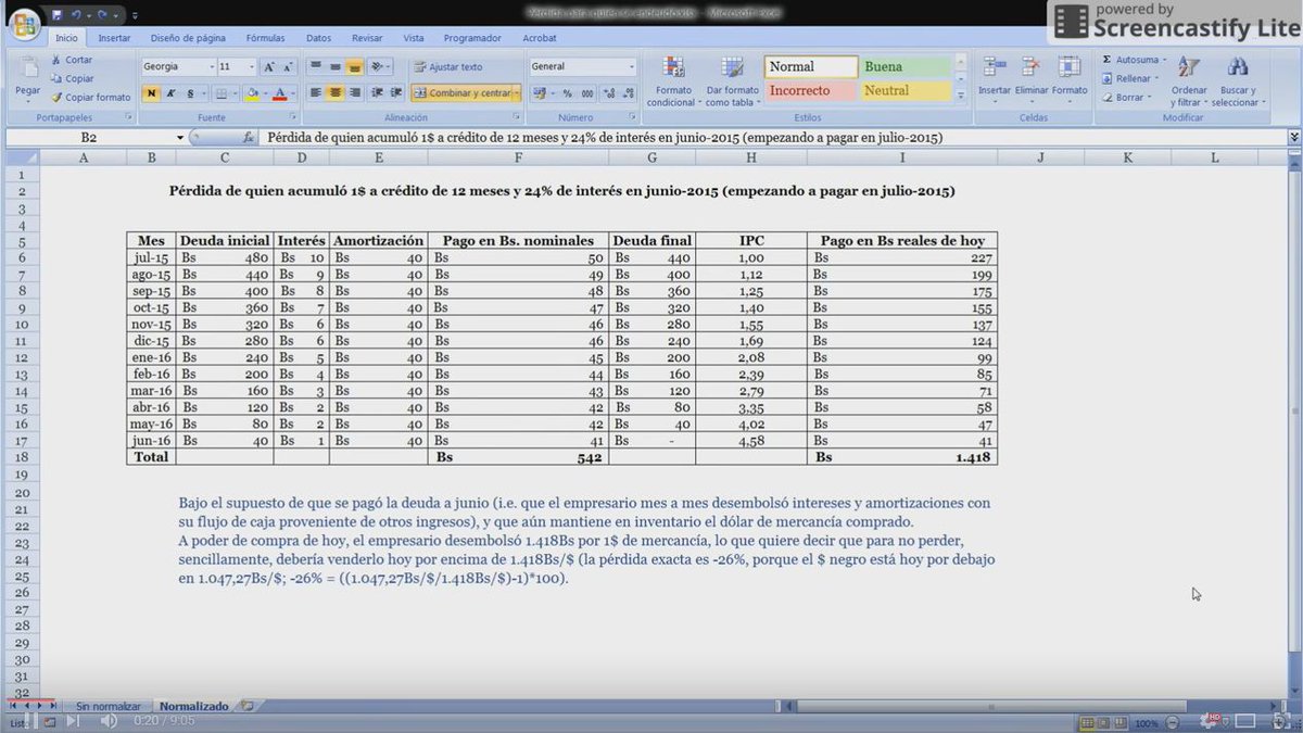 garciabanchs's tweet photo. =====> (VIDEO) Pérdida de quien acumuló $ a junio-2015. 

https://t.co/usQcq9UYmR https://t.co/VFz9L0hbrR