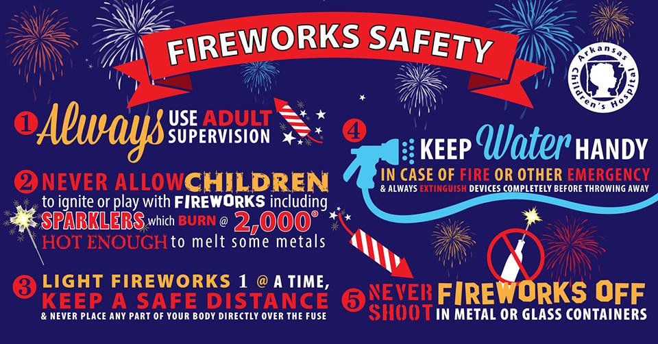 Keep it safe this Independence Day! Know how to protect your family from fireworks injuries.