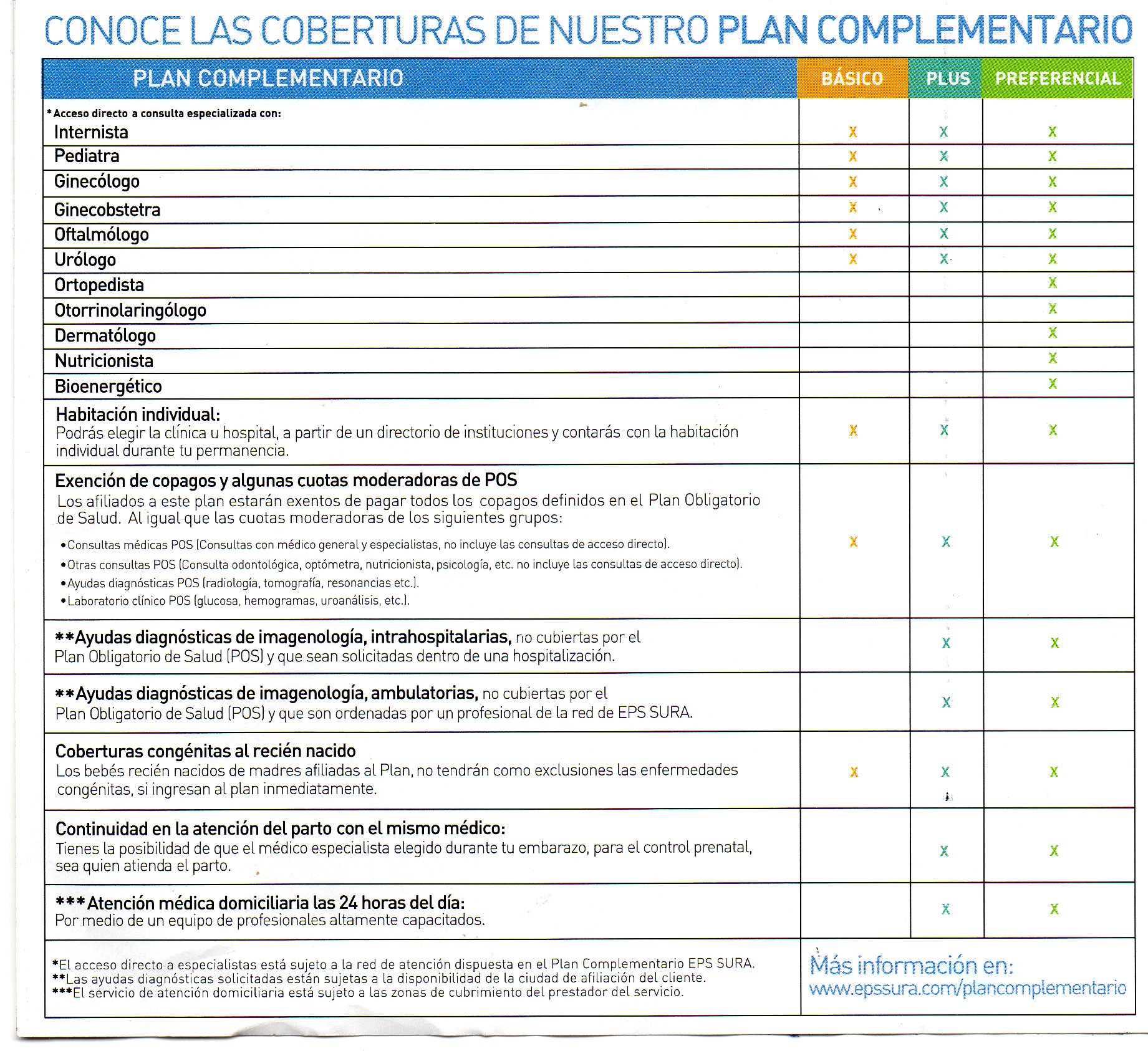 Sura plan complementario