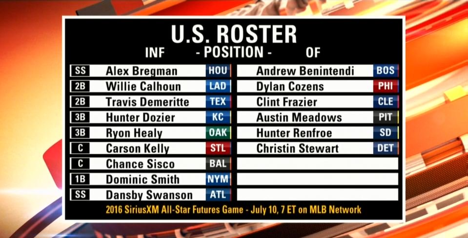 The 2016 #FuturesGame rosters have been announced on #TheRundown!