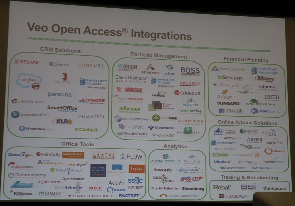 BillWinterberg's tweet photo. Here you go. All the current Veo® integrated solution providers in one slide! @TDA4advisors #TDATechSummit https://t.co/FKVtrJu0gY