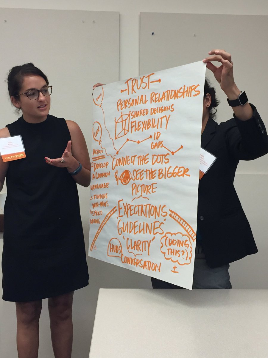 morgiejb's tweet photo. Ways to promote collaboration between nonprofits and funders #stateofnonprofits @uofsandiego #SDGEgiving https://t.co/VoT8cIKMIU