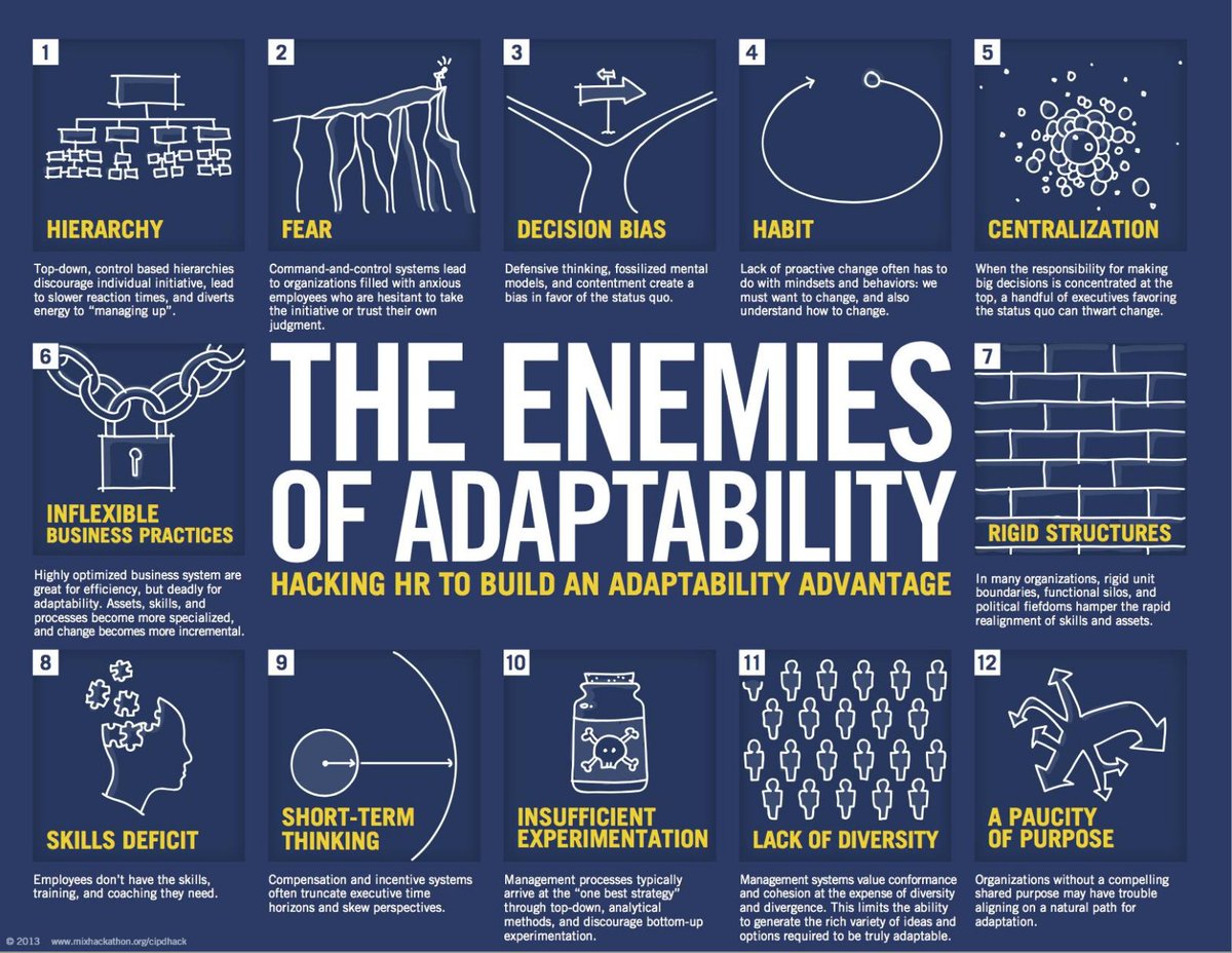 This is so brilliant :) Really awesome :) “The Enemies of Adaptability” #agile #hr #leadership