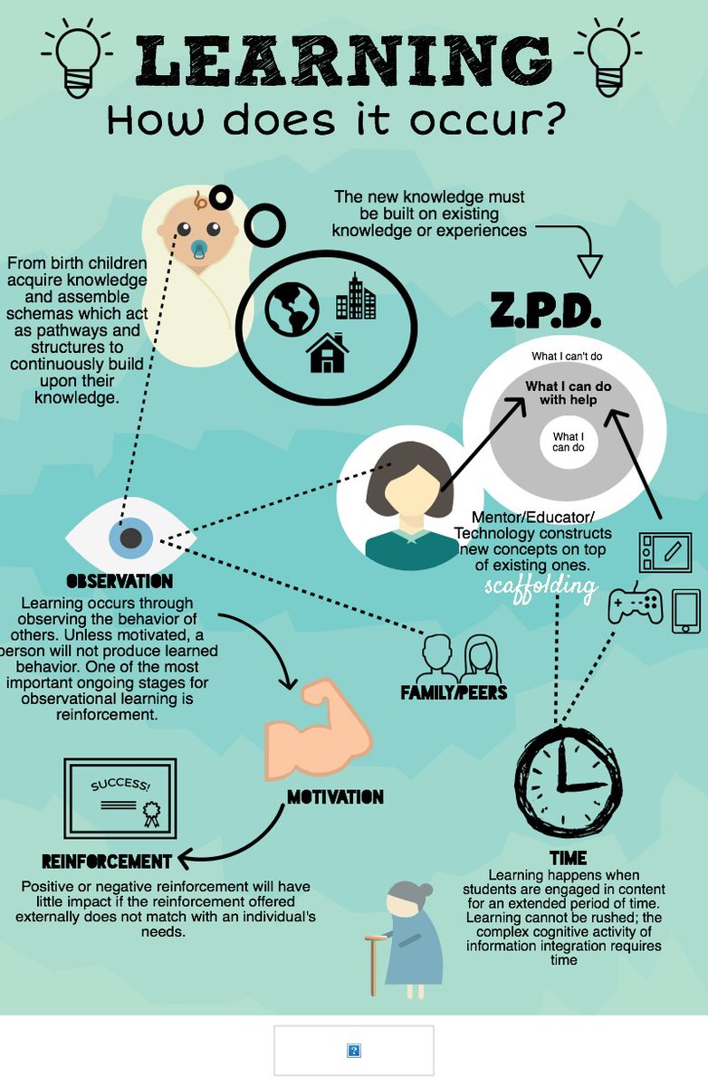 drau_MSU's tweet photo. Final Project for #CEP800 complete! #personallearningtheory @MAET https://t.co/e4bMxmxnxK