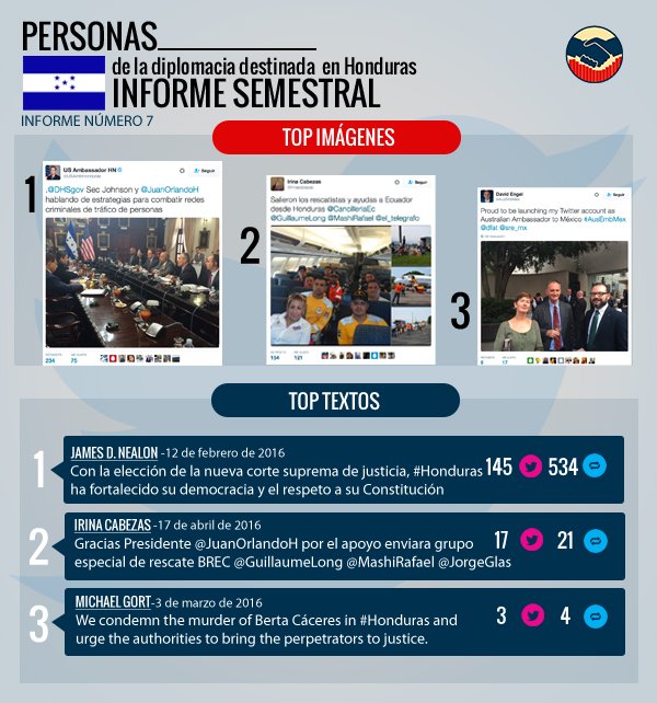 Top textos e imágenes personas de la diplomacia extranjera destinada en Honduras. Más en: dogcomunicacion.net/diplomacybarom…