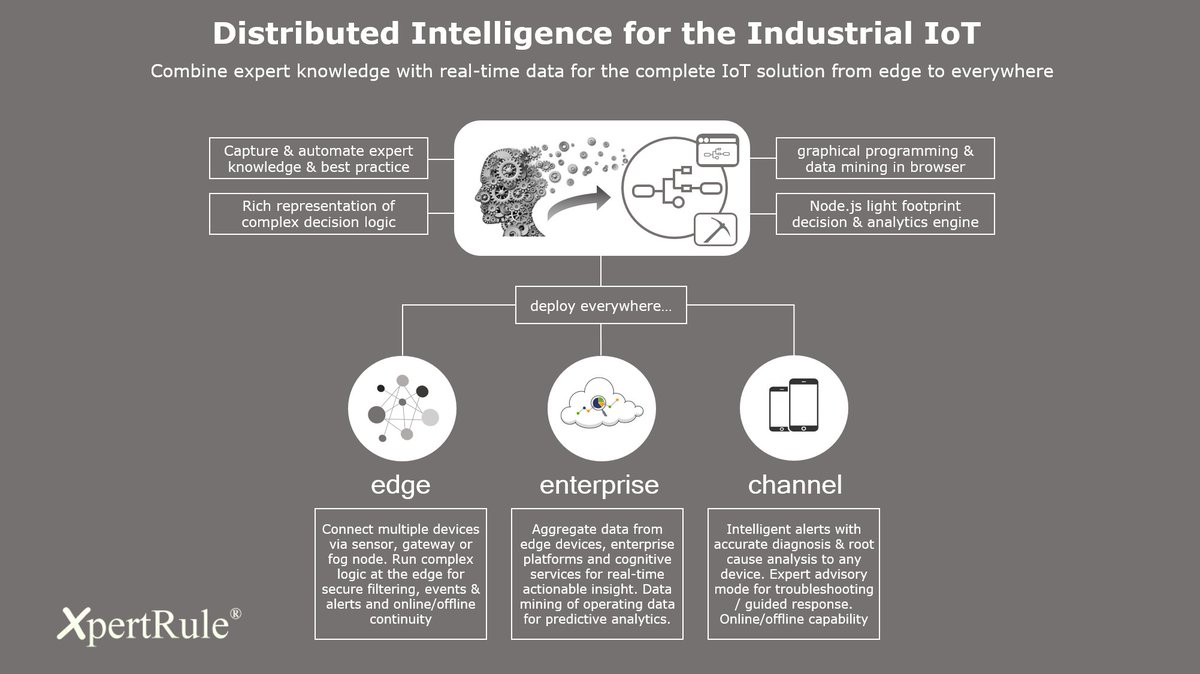 XpertRule's tweet image. @xpertrule #iot solution from edge to cloud. Knowledge plus Data for the complete solution #distributedintelligence