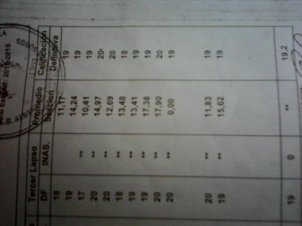 Njcm_Mdjcm's tweet photo. Notas Definitivas *OO*
#OrgullosaDeMi *OO*
3ro Voy a Ti *-* https://t.co/jX1EX3U46l