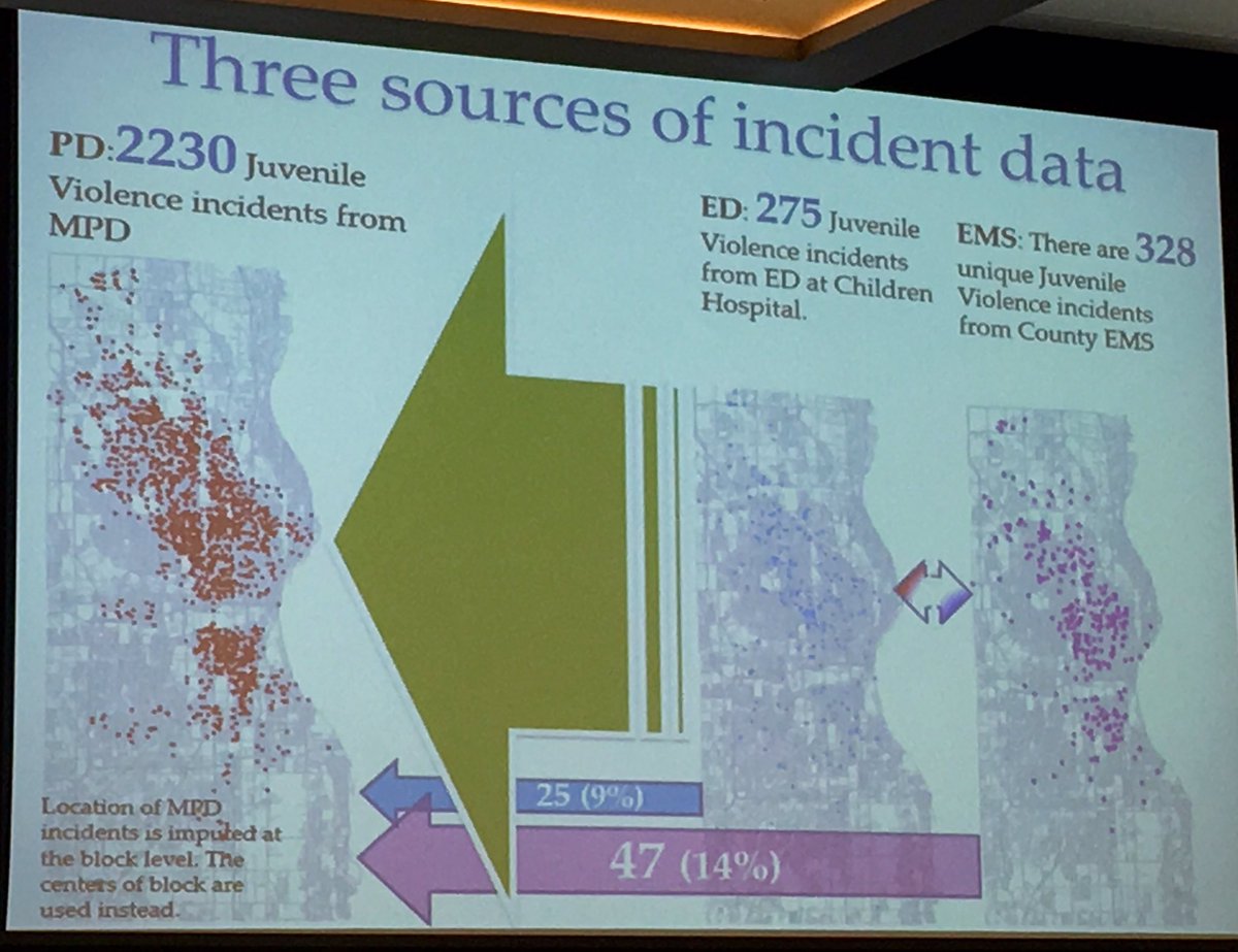 JenBrownARCC's tweet photo. Good @SCY_Chicago session on strategies to increase use &amp; #dissemination of #violencedata for #policy &amp; practice https://t.co/Aa3oYJOLzG