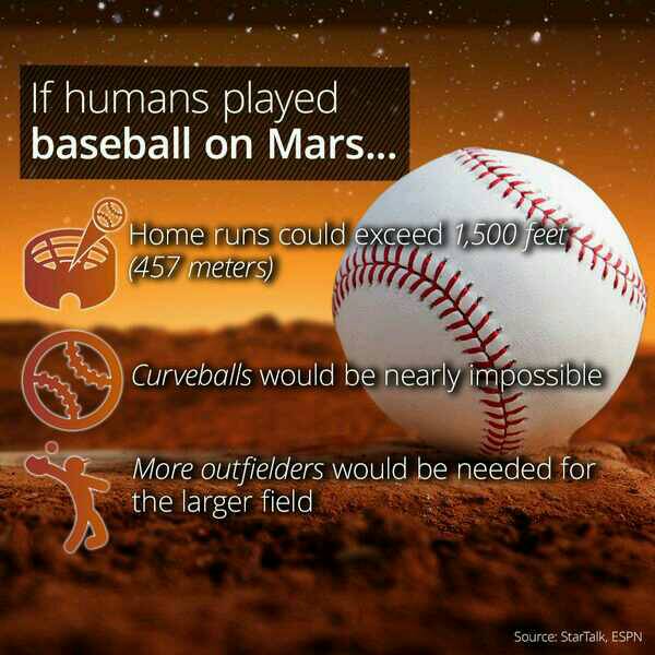 illuminaticbd's tweet photo. How Would Baseball Be Different On Mars? #ilovebaseball #interestingfacts #mlb
https://t.co/LtrpZmQOBv https://t.co/xoKretMGfe